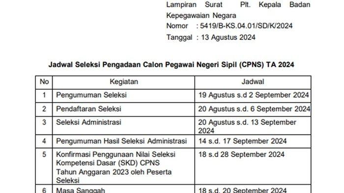 Jadwal Tes SKD dan SKB CPNS 2024: Ketentuan, Passing Grade