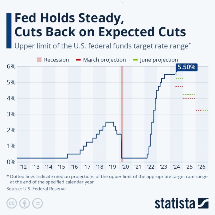 With Fed's rate cut at hand, debate swirls over how big a move