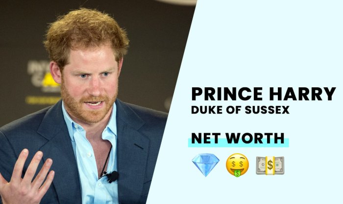 Perbandingan Kekayaan Pangeran Harry dan William