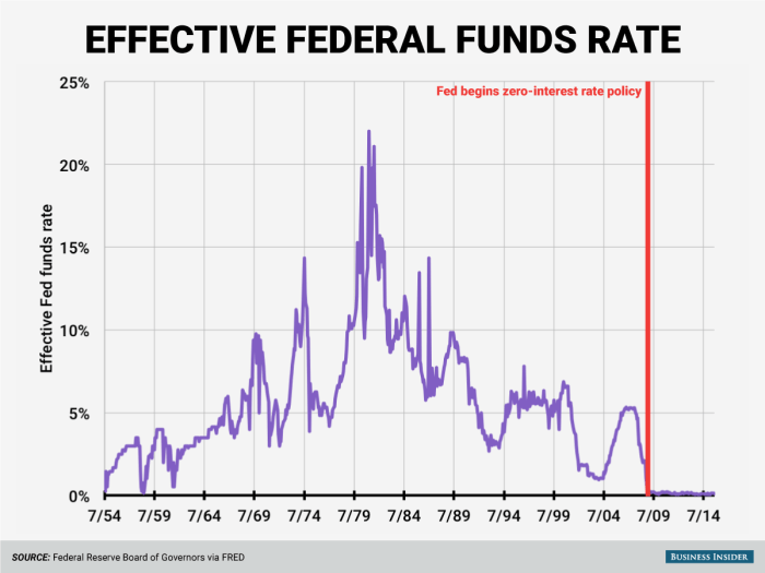 With Fed's rate cut at hand, debate swirls over how big a move