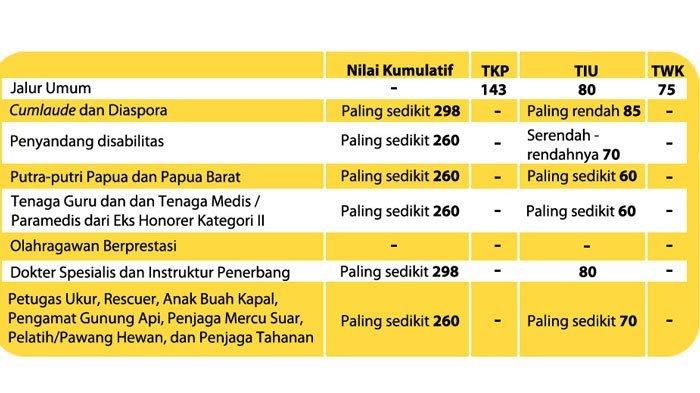 Cpns skd seleksi kompetensi materi dasar ketentuan campuspedia diujikan