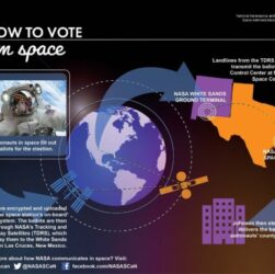 Bagaimana Astronaut Gunakan Hak Suara Pemilu di Luar Angkasa?