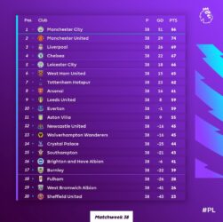 PADANG MEDIA - Hasil dan Klasemen Liga Inggris: Manchester City kudeta Liverpool