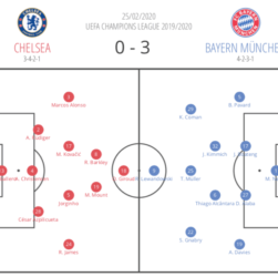 BAZOKABET - Barcelona vs Bayern Munich Flick tentang taktik pressing