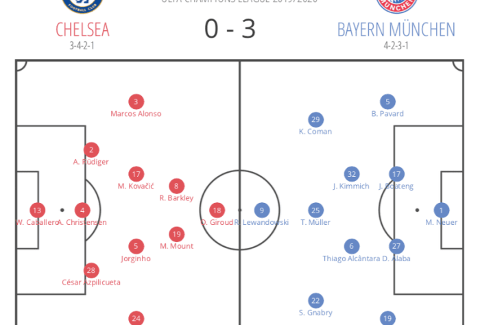 BAZOKABET - Barcelona vs Bayern Munich Flick tentang taktik pressing