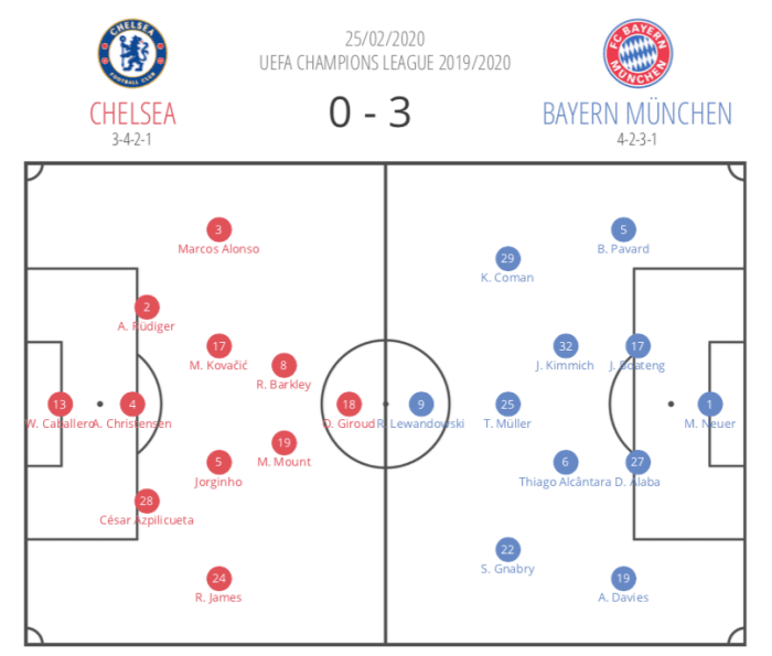 BAZOKABET - Barcelona vs Bayern Munich Flick tentang taktik pressing