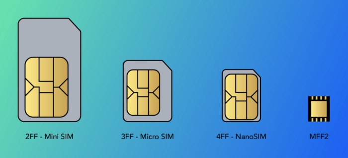 0815 kartu apa ini jawaban dan daftar kode prefix operator lainnya