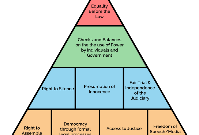 Pilu hukum dan demokrasi