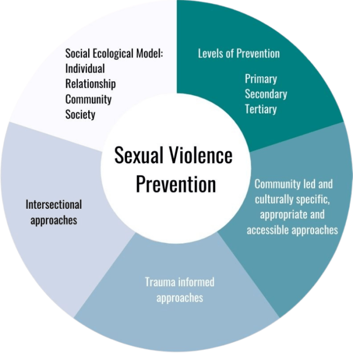 Efektivitas penanganan kekerasan seksual