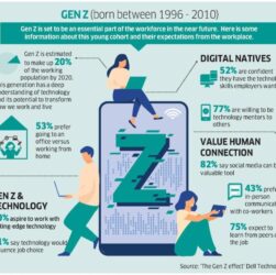 Gen z merajut asa di sektor informal