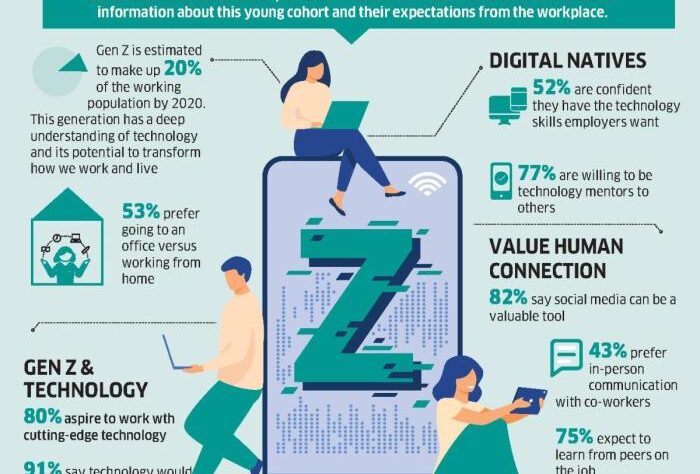 Gen z merajut asa di sektor informal