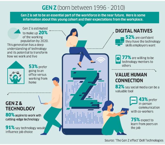 Gen z merajut asa di sektor informal