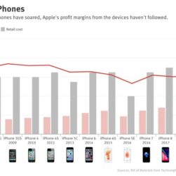 Iphone didiskon besar besaran apple malah makin untung