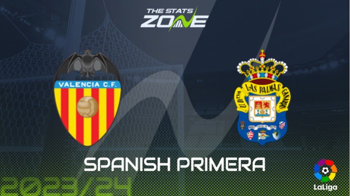 BAZOKABET - Prediksi skor Valencia vs Las Palmas Selasa 22 Oktober 2024