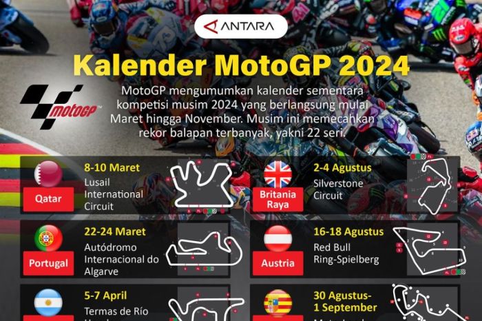 MEDAN CENTER PEDIA - Jadwal MotoGP Malaysia 2024