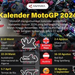 MEDAN CENTER PEDIA - Jadwal MotoGP Malaysia 2024